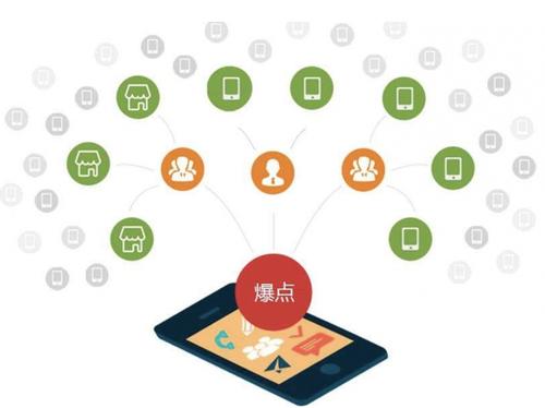 濠江为什么越来越多的企业通过软文营销来引流